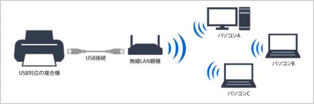 usb接続ルータ.gif